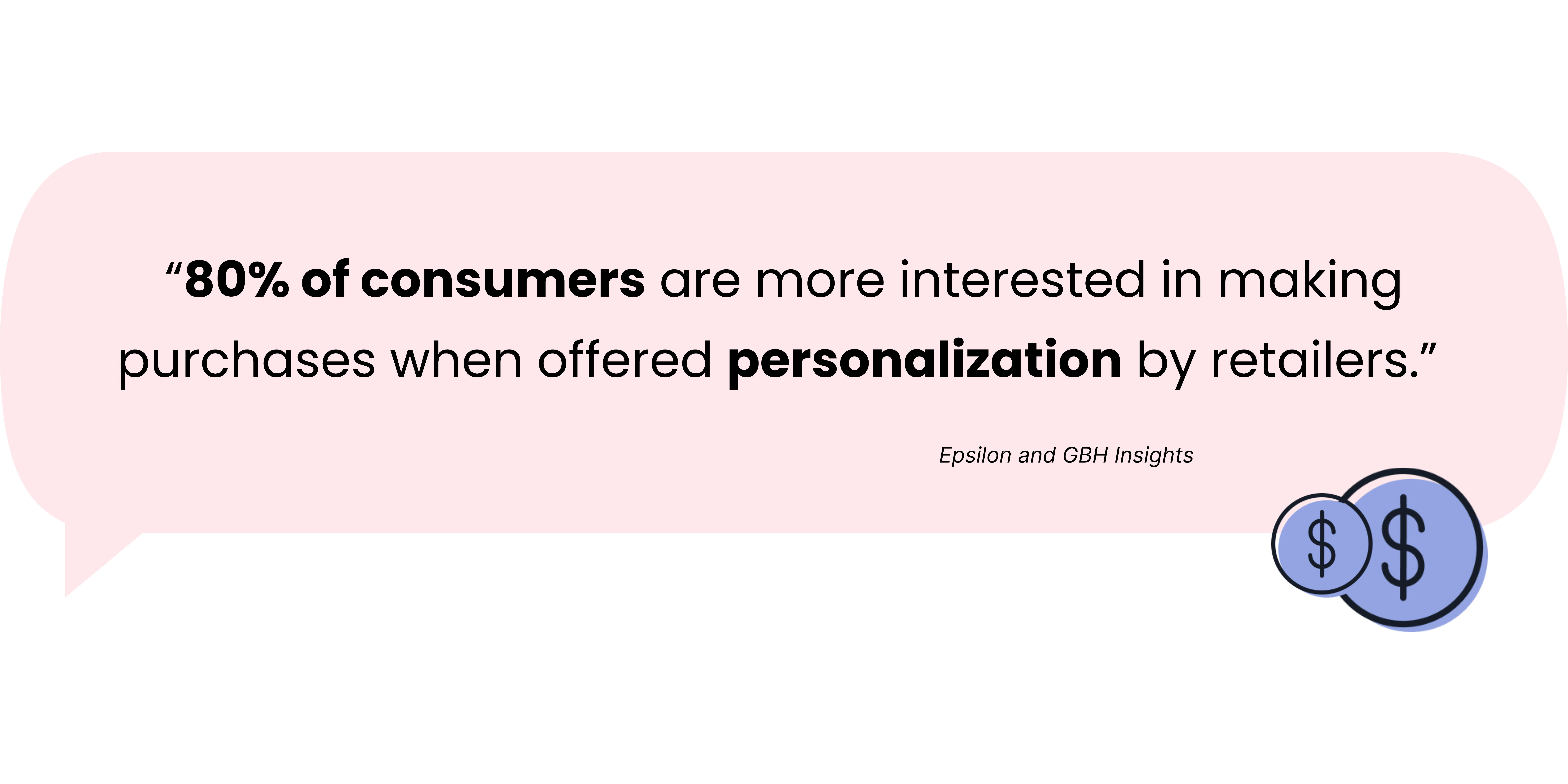 Graphic tile with a quote about consumers wanting personalization. 